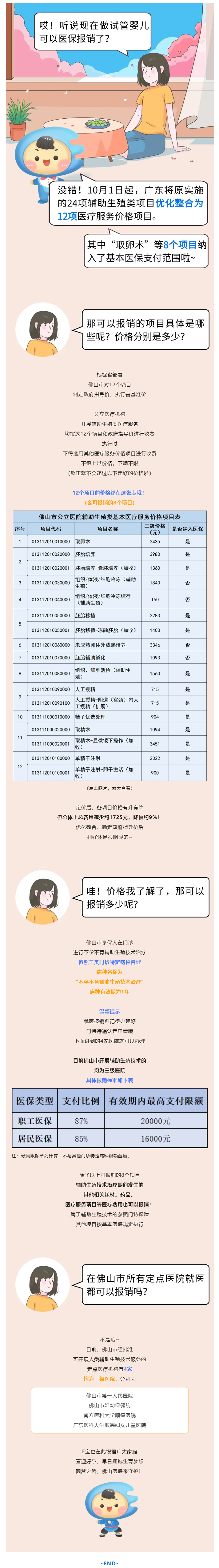 试管婴儿取卵费用详解