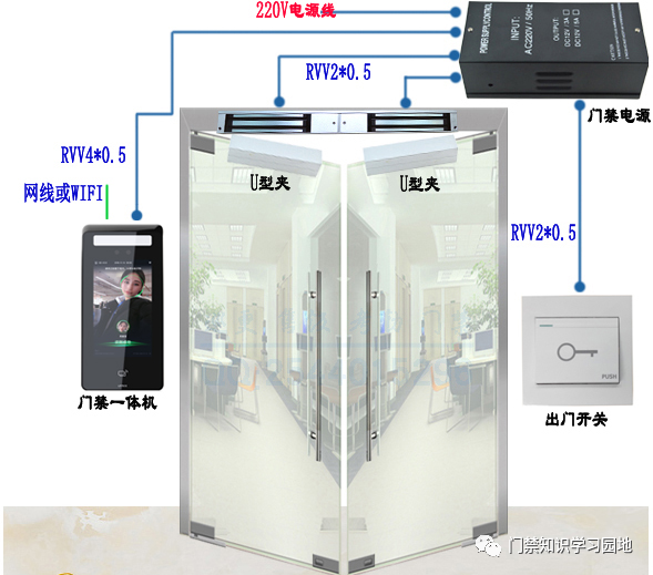 自动门电锁，智能化门禁系统的核心组件