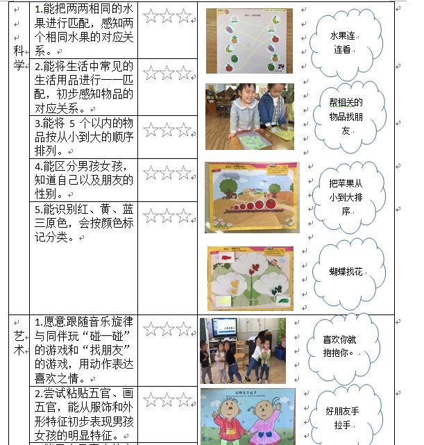 小班美术个案记录，探索与发现的艺术之旅