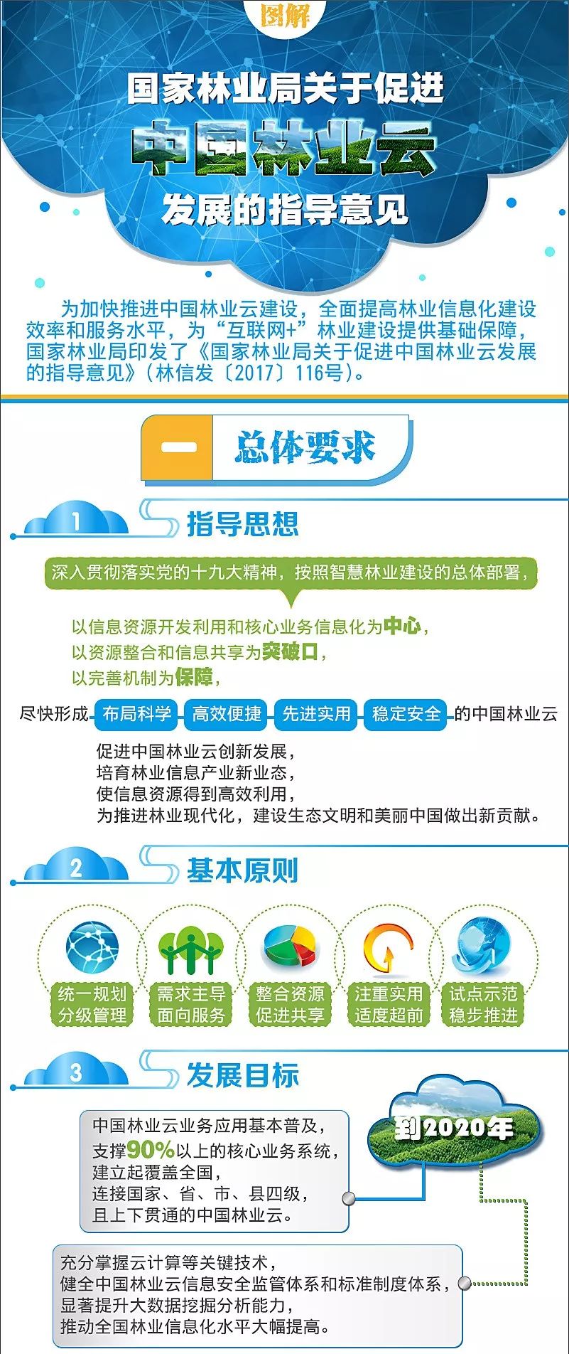 国家林业局122号文件，推动林业产业高质量发展的重要指引