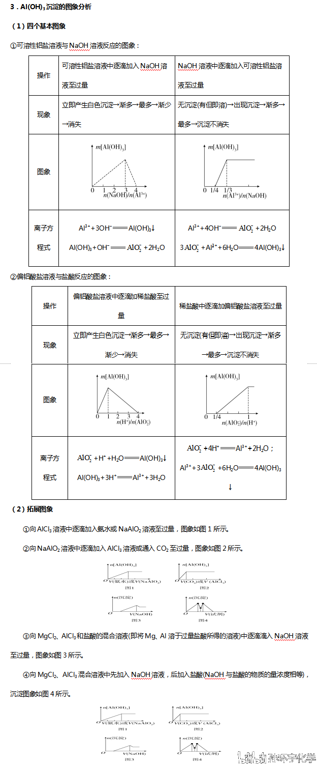 高中必考知识一本全，全面解析与深度探讨