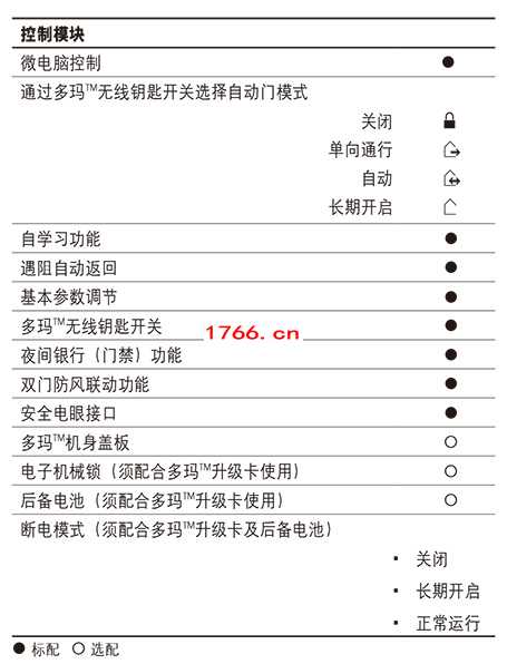 多玛自动门电机说明书