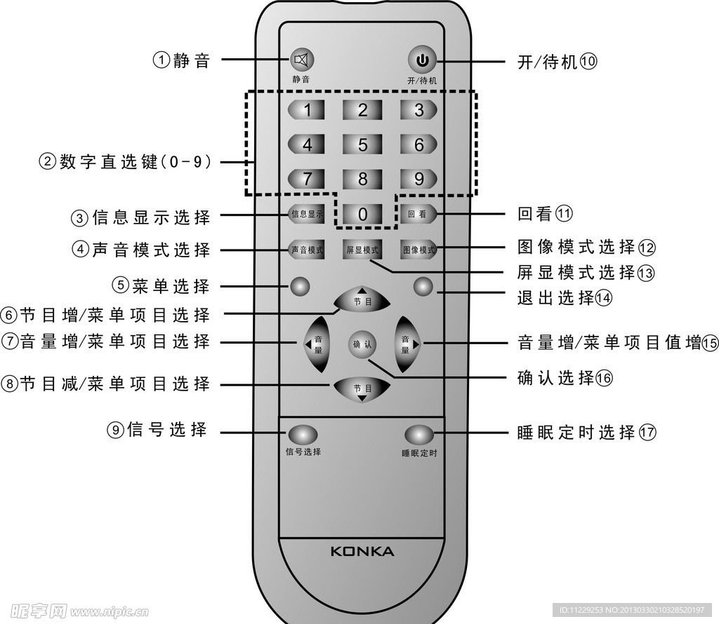 JR遥控器中文介绍及应用