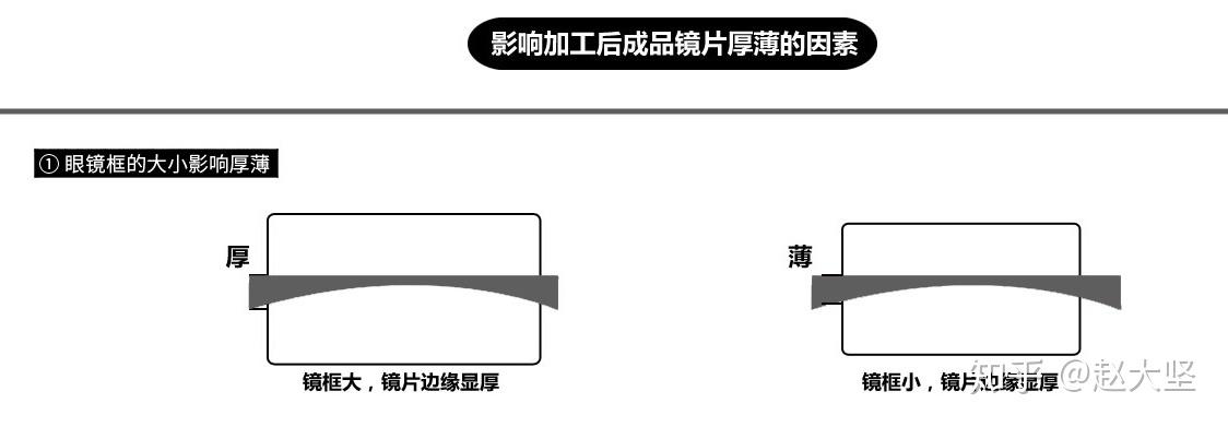 精功眼镜片真假识别指南