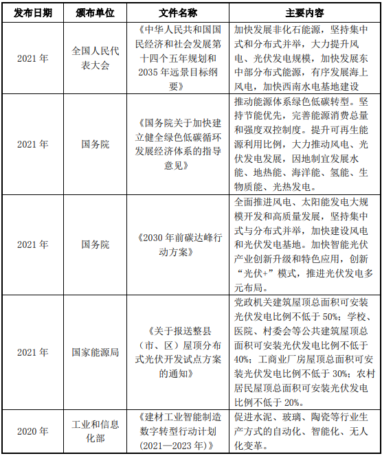 关于关于进一步推动光伏产业健康有序发展的文件（编号，1515号）的实施与影响分析