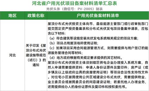 光伏发电备案文件清单详解