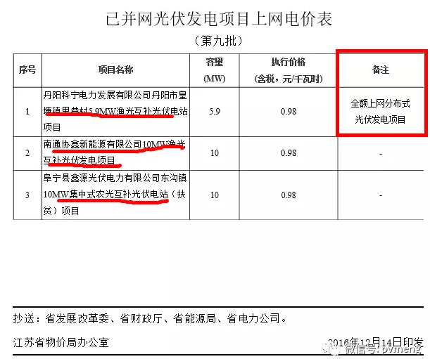 光伏电价的批复文件及其影响