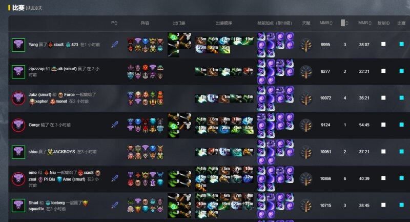 Dota2推进阵容，打造高效进攻体系