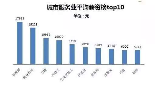 健身教练底薪，行业现状、影响因素及发展趋势